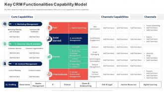 Customer Relationship Transformation Toolkit Functionalities Capability Model