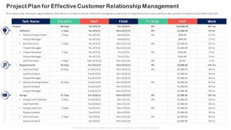 Customer Relationship Transformation Toolkit Project Plan For Effective Customer Relationship Management