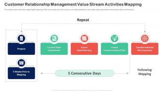 Customer Relationship Transformation Toolkit Relationship Management Value Stream Activities Mapping