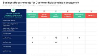 Customer Relationship Transformation Toolkit Requirements For Customer Relationship Management