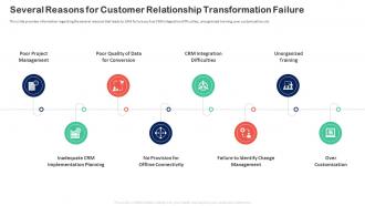Customer Relationship Transformation Toolkit Several Reasons For Customer Relationship