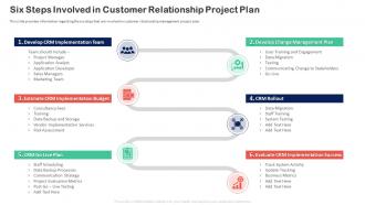 Customer Relationship Transformation Toolkit Six Steps Involved In Customer Relationship Project Plan