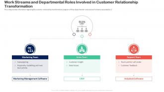 Customer Relationship Transformation Toolkit Streams And Departmental Roles Involved