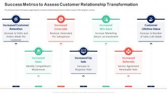 Customer Relationship Transformation Toolkit Success Metrics To Assess Customer Relationship Transformation