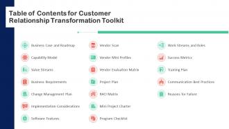 Customer Relationship Transformation Toolkit Table Of Contents