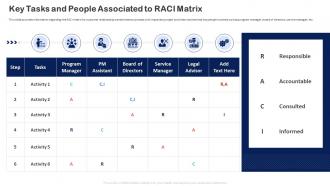 Customer Relationship Transformation Toolkit Tasks And People Associated To Raci Matrix