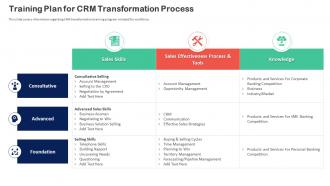 Customer Relationship Transformation Toolkit Training Plan For Crm Transformation Process