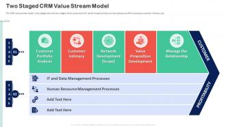 Customer Relationship Transformation Toolkit Two Staged Crm Value Stream Model