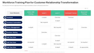 Customer Relationship Transformation Toolkit Workforce Training Plan For Customer