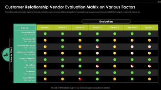Customer Relationship Vendor Evaluation Digital Transformation Driving Customer