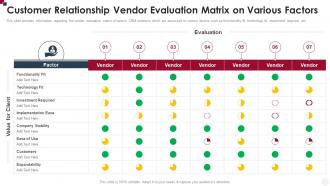 Customer Relationship Vendor Evaluation Matrix On Various Factors How To Improve Customer Service Toolkit