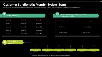 Customer Relationship Vendor System Scan Digital Transformation Driving Customer