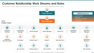 Customer Relationship Work Streams And Roles Crm Digital Transformation Toolkit