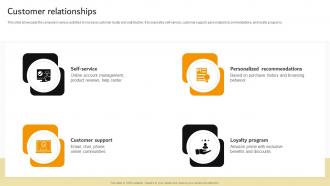 Customer Relationships Amazon Business Model BMC SS