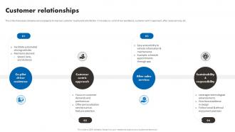 Customer Relationships BMW Business Model Ppt Icon Mockup BMC SS