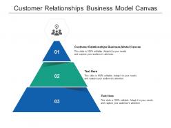 Customer relationships business model canvas ppt powerpoint presentation model backgrounds cpb