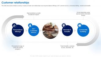 Customer Relationships Business Model Of American Express BMC SS