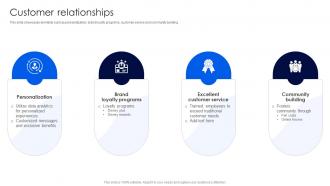 Customer Relationships Business Model Of Disney BMC SS