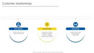 Customer Relationships Business Model Of IKEA BMC SS