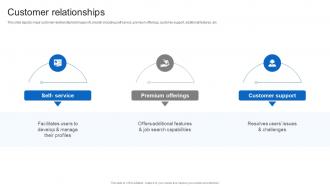 Customer Relationships Business Model Of Linkedin