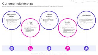 Customer Relationships Business Model Of LYFT BMC SS