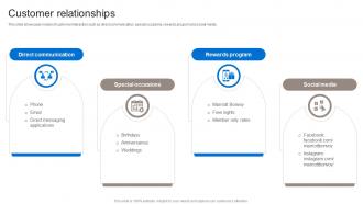 Customer Relationships Business Model Of Marriott BMC SS