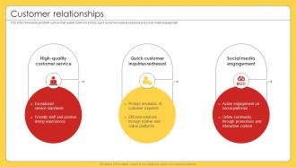 Customer Relationships Business Model Of Mcdonalds BMC SS