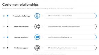 Customer Relationships Business Model Of Mercedes Benz BMC SS