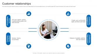 Customer Relationships Business Model Of Microsoft BMC SS