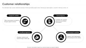 Customer Relationships Business Model Of Samsung Ppt Gallery Gridlines BMC SS