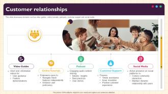 Customer Relationships Business Model Of Slack BMC SS