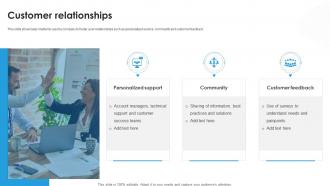 Customer Relationships Business Model Of Snowflake BMC SS