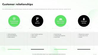 Customer Relationships Business Model Of Spotify Ppt Diagram Lists BMC SS
