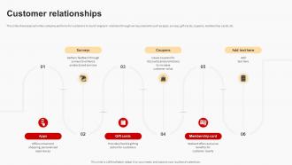Customer Relationships Business Model Of Target BMC SS
