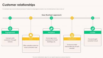 Customer Relationships Business Model Of Tripadvisor BMC SS