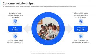 Customer Relationships Business Model Of Zoom Ppt Icon Templates BMC SS