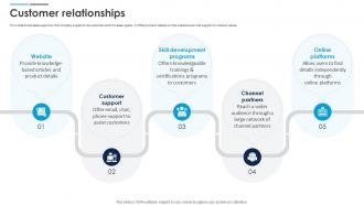 Customer Relationships Cisco Business Model BMC SS