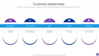 Customer Relationships Cloud Computing Platform Operational Framework BMC SS V