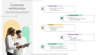 Customer Relationships Collaborative Communication Platform Business Model BMC SS V