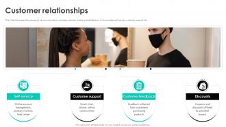 Customer Relationships Deliveroo Business Model BMC SS