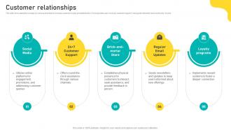 Customer Relationships Food Delievery Businees Model BMC SS V