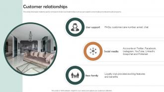 Customer Relationships Furniture Retail Solutions Business Model BMC SS V