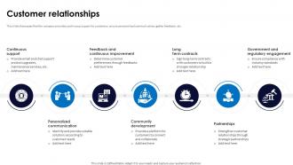 Customer Relationships General Electric Business Model BMC SS