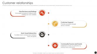 Customer Relationships Homestay Hospitality Business Model BMC SS V