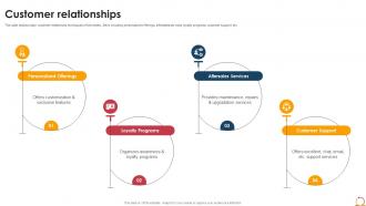 Customer Relationships Luxury Vehicle Business Model BMC SS V