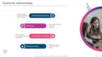Customer Relationships Music Streaming Service Business Model BMC SS V