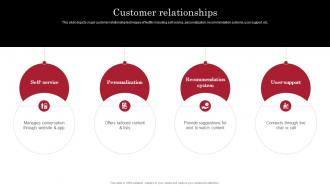 Customer Relationships Netflix Business Model BMC SS