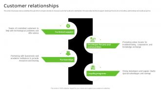 Customer Relationships NVIDIA Business Model BMC SS