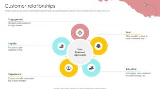 Customer Relationships Online Travel Agency Business Model BMC SS V