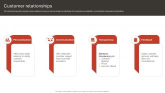 Customer Relationships Oracle Business Model BMC SS